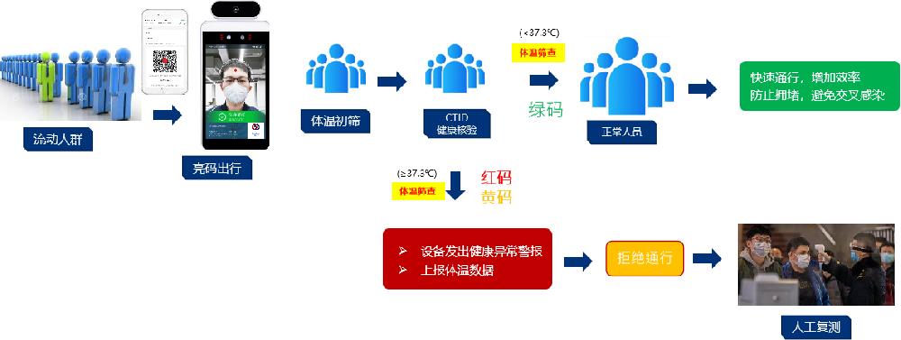 防疫健康信息碼將實(shí)現(xiàn)統(tǒng)一