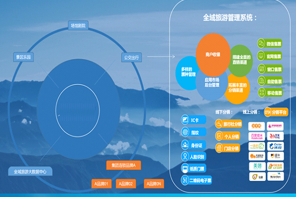 景區(qū)應(yīng)用電子票務(wù)系統(tǒng)有哪些優(yōu)勢