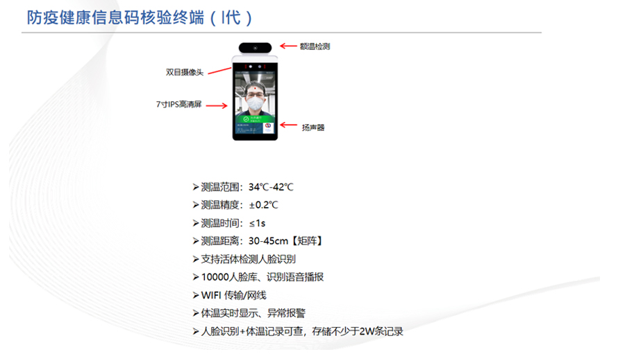 “防疫健康信息碼”統(tǒng)一解決方案