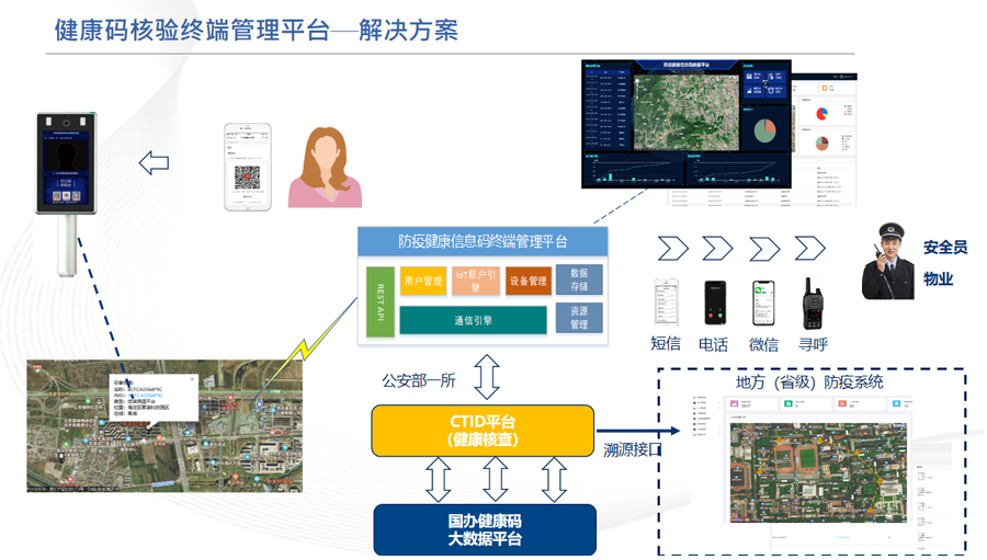 “防疫健康信息碼”統(tǒng)一解決方案